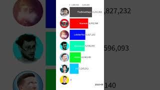 A4 VS HiMan VS Kuplinov VS Marmok VS Lololoshka VS TheBrianMaps #shorts