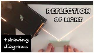Reflection of light experiment and diagram drawing