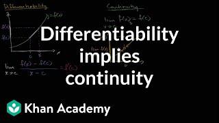 Proof: Differentiability implies continuity | Derivative rules | AP Calculus AB | Khan Academy