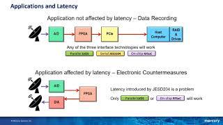 Choosing the Right FPGA for your Application