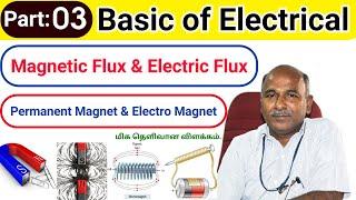 Flux, Magnetic flux, Electrical flux, Electro Magnet, Flux density in tamil