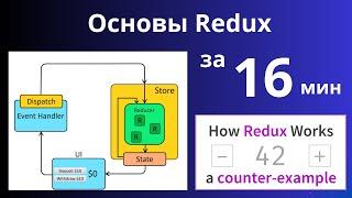 Основы Redux. Все что нужно знать о Redux. Делаем счетчик вместе.