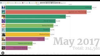 Top 10 Roblox Games by Daily Player Count (2012-2020) 60FPS - Made By Dany