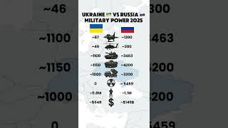 Ukraine vs Russia Military Power 2025 — Tech vs Numbers!