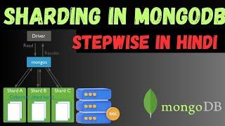 MongoDB Sharding Explained | What Is Sharding? | Sharding: Scaling Your Database for Performance