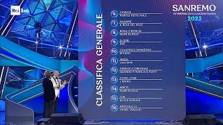 Sanremo 2023 - La classifica generale dal 28esimo al 6° posto