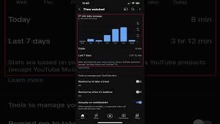 How to Find Out How Much Time You Spend Watching YouTube