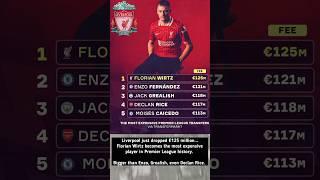 Florian Wirtz: Most Expensive Premier League Transfer Ever