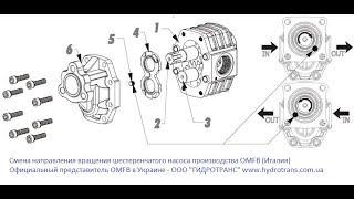 Изменение направления вращения шестеренчатого насоса   NPH,  производства OMFB (Италия)