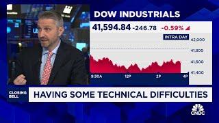 This market is in a high-risk oversold condition, says Macro Risk Advisors' John Kolovos