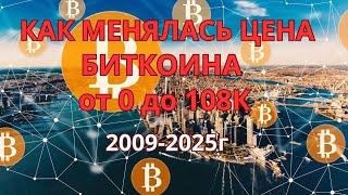 БИТКОИН НАМЕДНИ | СОБЫТИЯ ЛЮДИ ЯВЛЕНИЯ | ОТ 0-2009г до 108К-2024г | ПРОГНОЗ ЦЕНЫ на 2025г - $200 000