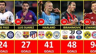 TOP 50 Player Who Scored Most Goals in UEFA Champions League History