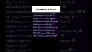 Subscribe for more... #problem #solution #tech #technology #skills #ai #tools #programming #coding