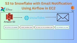 How to Build and Automate loading data from S3 to Snowflake with email notification using airflow