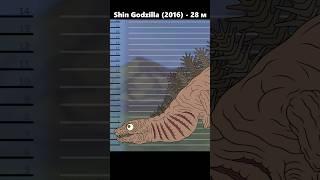 EVOLUTION of GODZILLA: Size Comparison #shorts #godzillavskong #godzilla