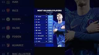 COLE PALMER IS WORTH €120M?!  The Most VALUABLE Young Baller in the World Right Now! #colepalmer