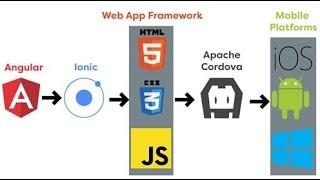 Ionic Capacitor Tutorial 2023 - IONIC ANGULAR BUILD ANDROID APK