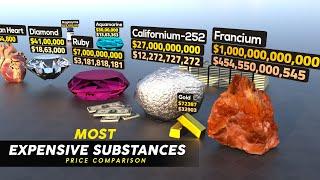 Price Comparison: "World's Most Expensive Substances " | Part -1