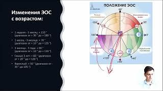 ЭКГ за 100 минут №10: ЭКГ у детей