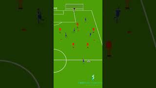 New finishing drill!!! #drill #soccer #football #coaching #goal