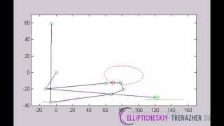 Траектория движения переднеприводного эллипсоида.