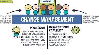 What is Change Management?