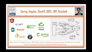 Part 1 - Spring Angular Oauth2 OIDC Keycloak - Master IIBDCC ENSET