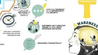 ACT - Leadership Coaching - A We Are Cognitive Explainer Video