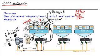 34  Adding iSCSI Multipath