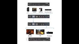 4K hdmi kvm extender HDBT Extension Over Cat5e6