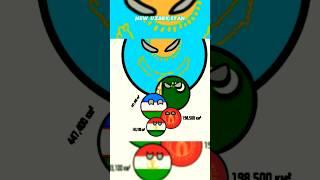 Central Asia union #Countryballs #shorts #uzbekistan #kazakhstan #all #Size #country