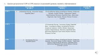 "Как делать анализ СОР и СОЧ. " Учитель русского языка и литературы Долдаева Назгуль Зейнелхановна