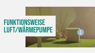 Wie funktionieren Wärmepumpen? Das Grundprinzip einfach erklärt | Vaillant