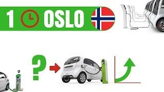 One Day In Oslo - Why there is so many electric cars in Norway?