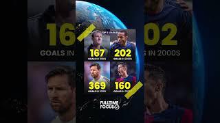 Most goals in last 4 decades in Europe's top 5 leagues! #fulltimefocus