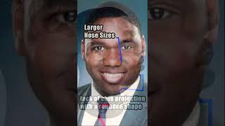 Racial Groups Facial Flaws (blackpill) #blackpill #lookmaxxing #mewing #huntereyes