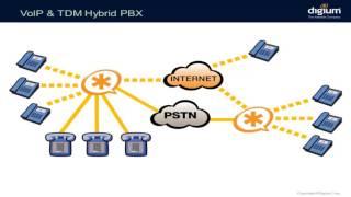 Asterisk from Scratch: Intro to Asterisk & Asterisk Architecture