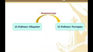 Видеокурс Учет в 1С-Рейтинг: Ресторан. 1 часть