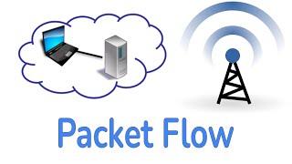 Packet Flow | Overview | Interview Guide