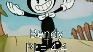 Sans Vs Bendy Power Levels