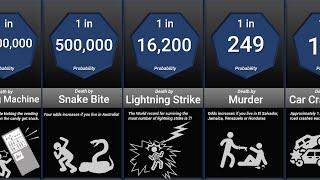 Probability Comparison: Death