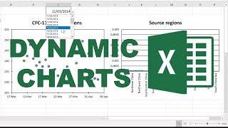 How to make dynamic charts in excel