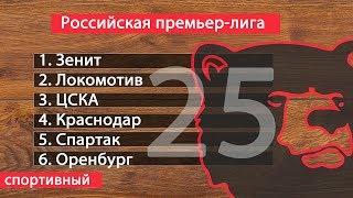 Футбол. Чемпионат России 2018-2019. РПЛ. 25 тур. Результаты. Таблица. Расписание.