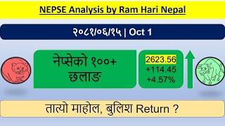 2081.06.15 | Nepse Daily Market Update | Stock Market Analysis by Ram Hari Nepal