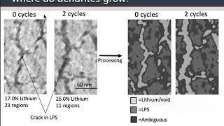 Olivia B - Examination of Dendritic Lithium ... - Mines Undergraduate Research Symposium