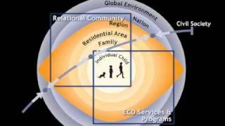 What influences Early Child Development?