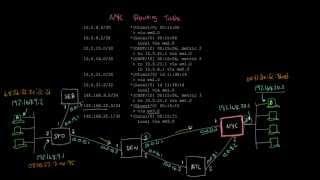 Hop-by-hop routing | Networking tutorial (11 of 13)