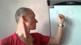 Как найти свое дело. Как открыть свой бизнес. Свое предназначение..