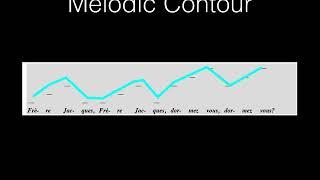 Countour