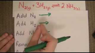 Which way will the Equilibrium Shift? (Le Chatelier's Principle)